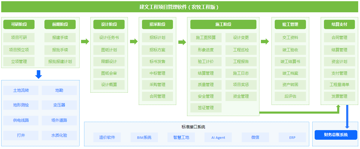 农牧工程软件