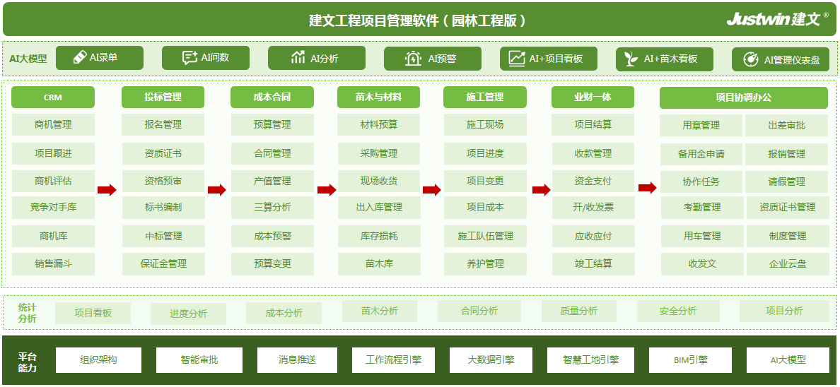 园林景观项目管理软件_园林工程管理系统解决方案