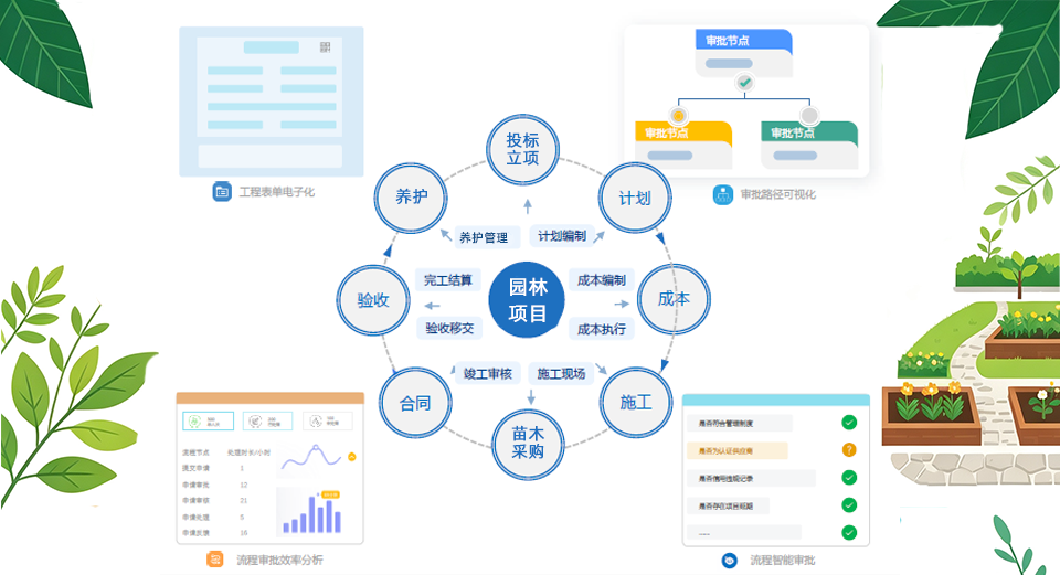园林景观项目管理软件_园林工程管理系统解决方案