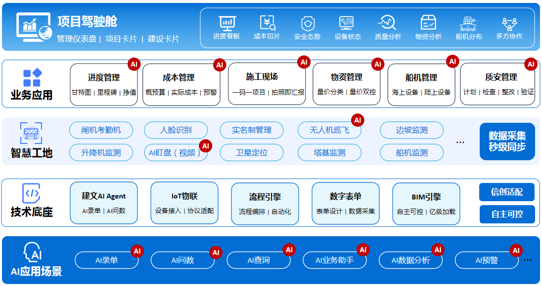 港口工程项目管理软件_水工项目数字化解决方案