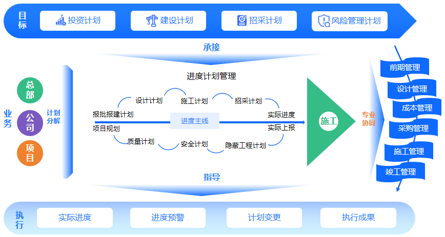 港口工程项目管理软件_水工项目数字化解决方案