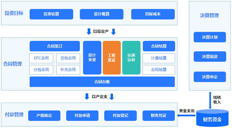 港口工程项目管理软件_水工项目数字化解决方案