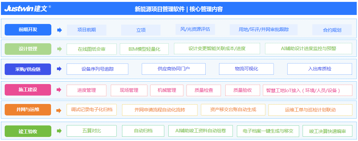 新能源软件