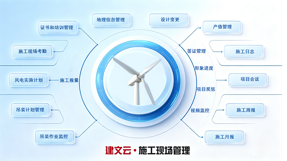 清洁能源