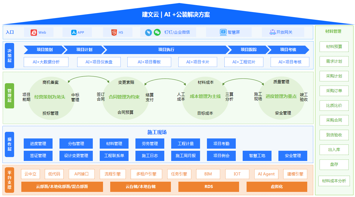 装饰装修软件