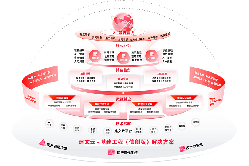 信创管理软件