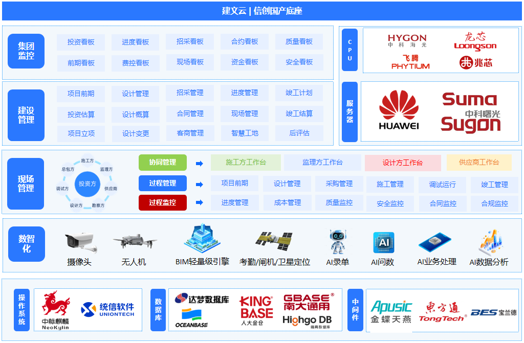 信创管理软件