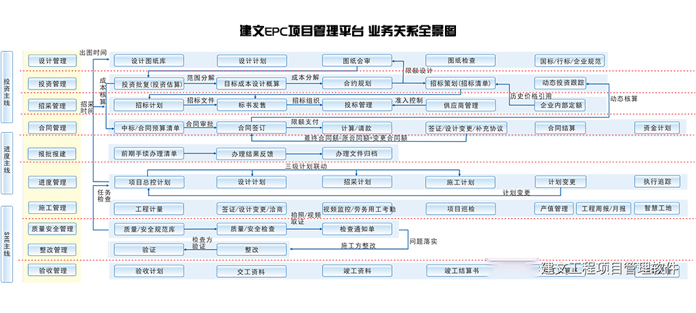 EPC工程项目管理软件