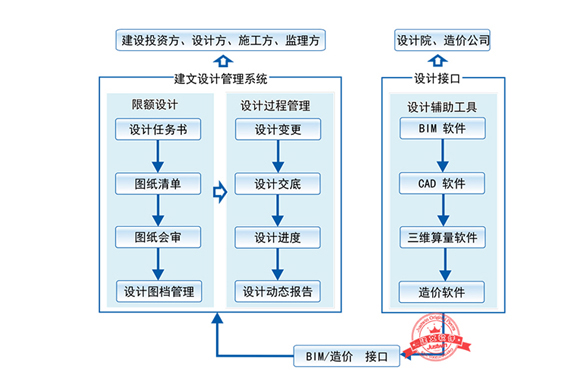 EPC工程项目管理软件