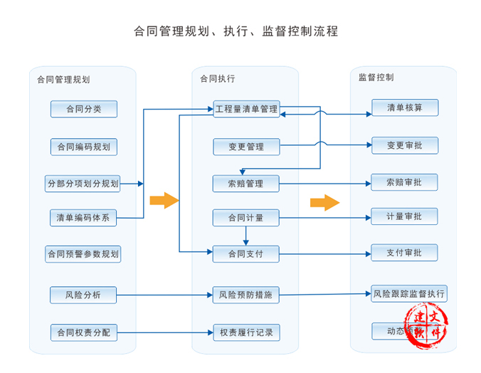 EPC工程项目管理软件