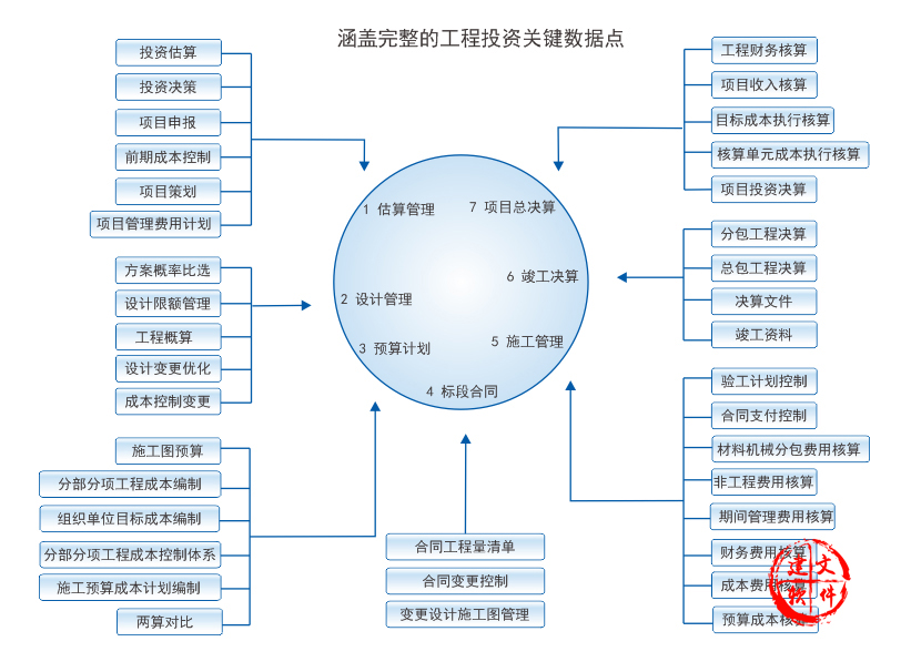 EPC工程项目管理软件