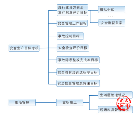 EPC工程项目管理软件