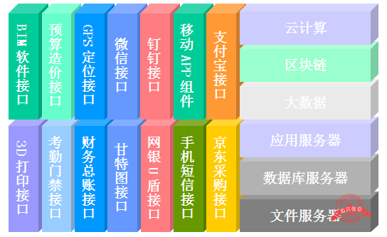 产品框架