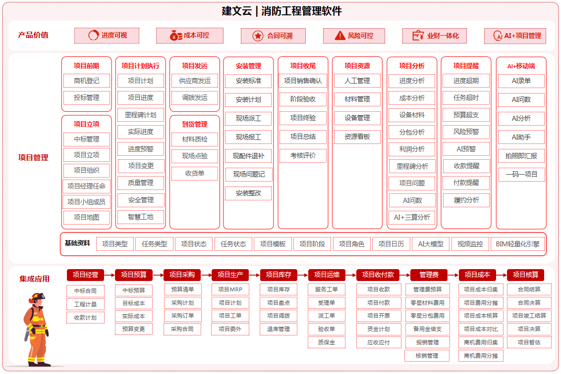 消防工程项目管理软件_智慧消防施工进度成本合同管控系统