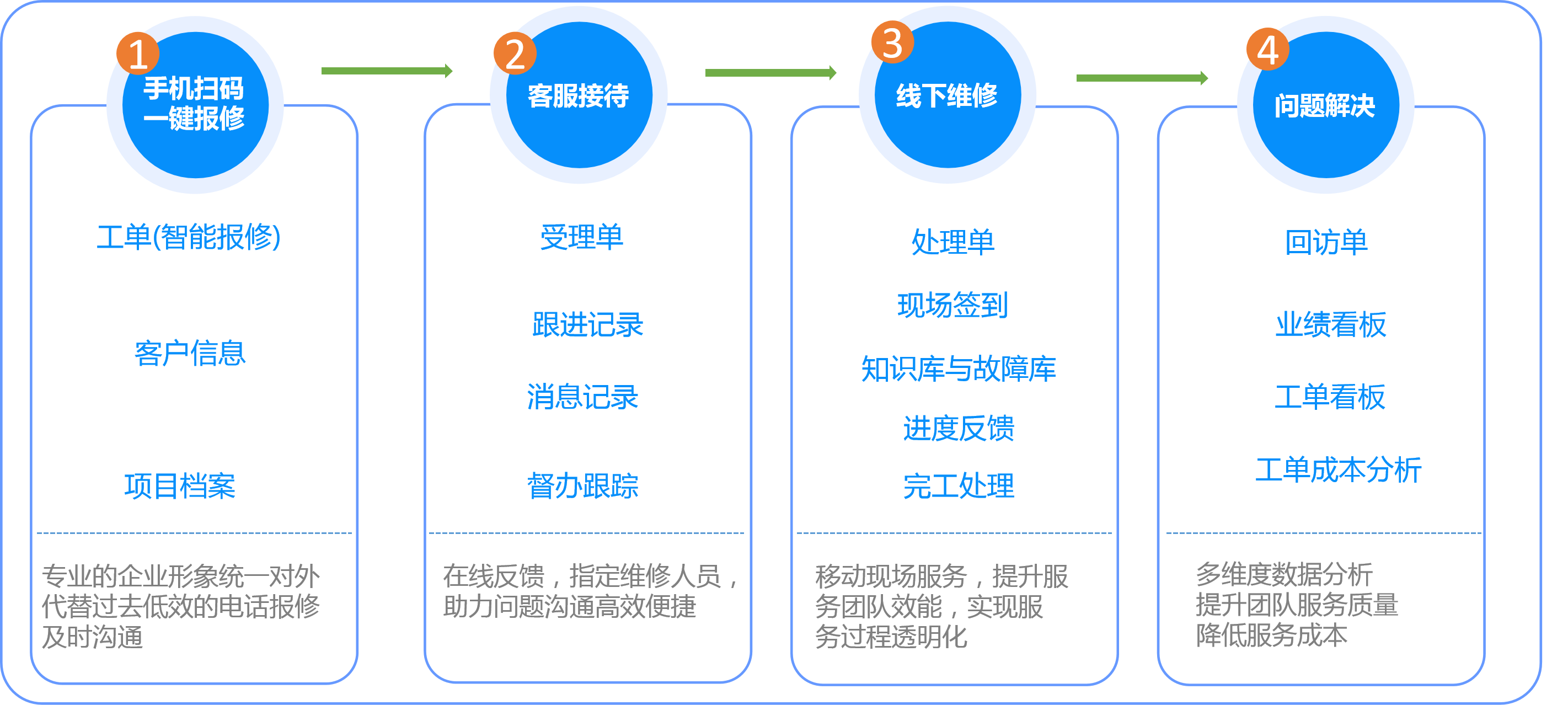 消防工程项目管理软件_智慧消防施工进度成本合同管控系统
